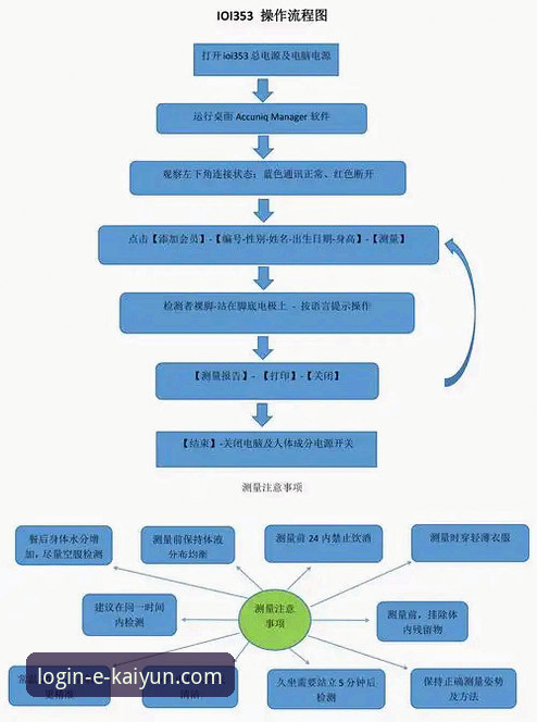 凯运中国登录与kaiyun体育赛事观看全流程操作教程